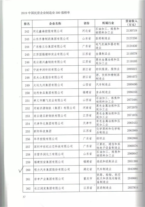 程力汽車集團加強供給側改革以轉型升級走高質量發(fā)展之路為突破口，強化產品提檔升級科技投入，研發(fā)一代儲備一代領先一代，狠抓更新產品生產設備和制造工藝，新材料新技術新產品深度融合，不斷推出市場熱銷產品占領高端市場，創(chuàng)新市場引導用戶消費潮流。在國際國內市場低迷和充滿不確定性的大環(huán)境下，跑出了程力高質量發(fā)展加速度，贏得了客戶認可，牢固樹立了專汽行業(yè)龍頭領先地位。 