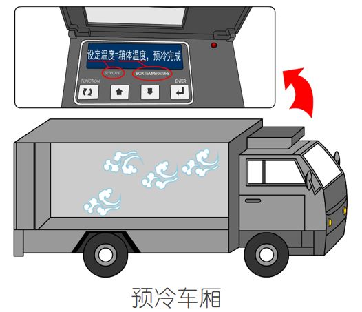 漲知識！關(guān)于冷藏車預(yù)冷,你所不知道的……